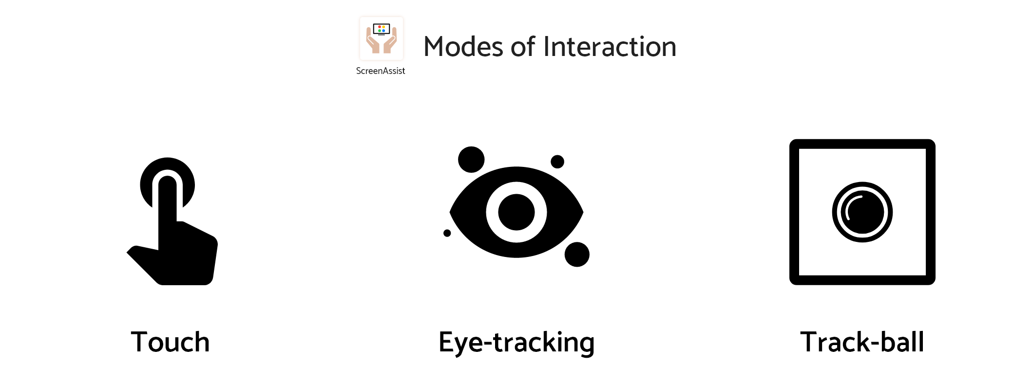 Graphic showing different ways a user can interact with the system.