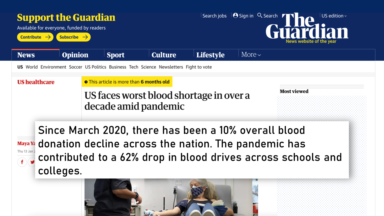 Screenshot from The Guardian detailing since march 2020, there has been a 10% overall blood donation decline across the nation. The pandemic has contributed to a 62% drop in blood drives across schools and colleges.