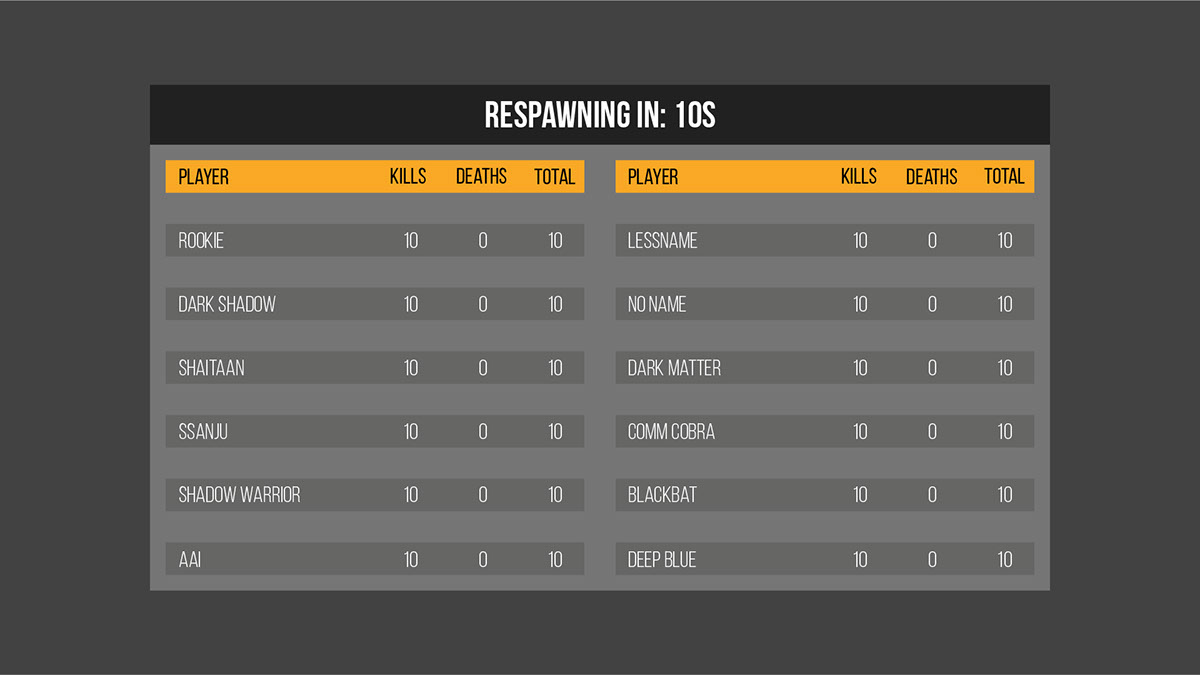 Respawn screen showing score of each player