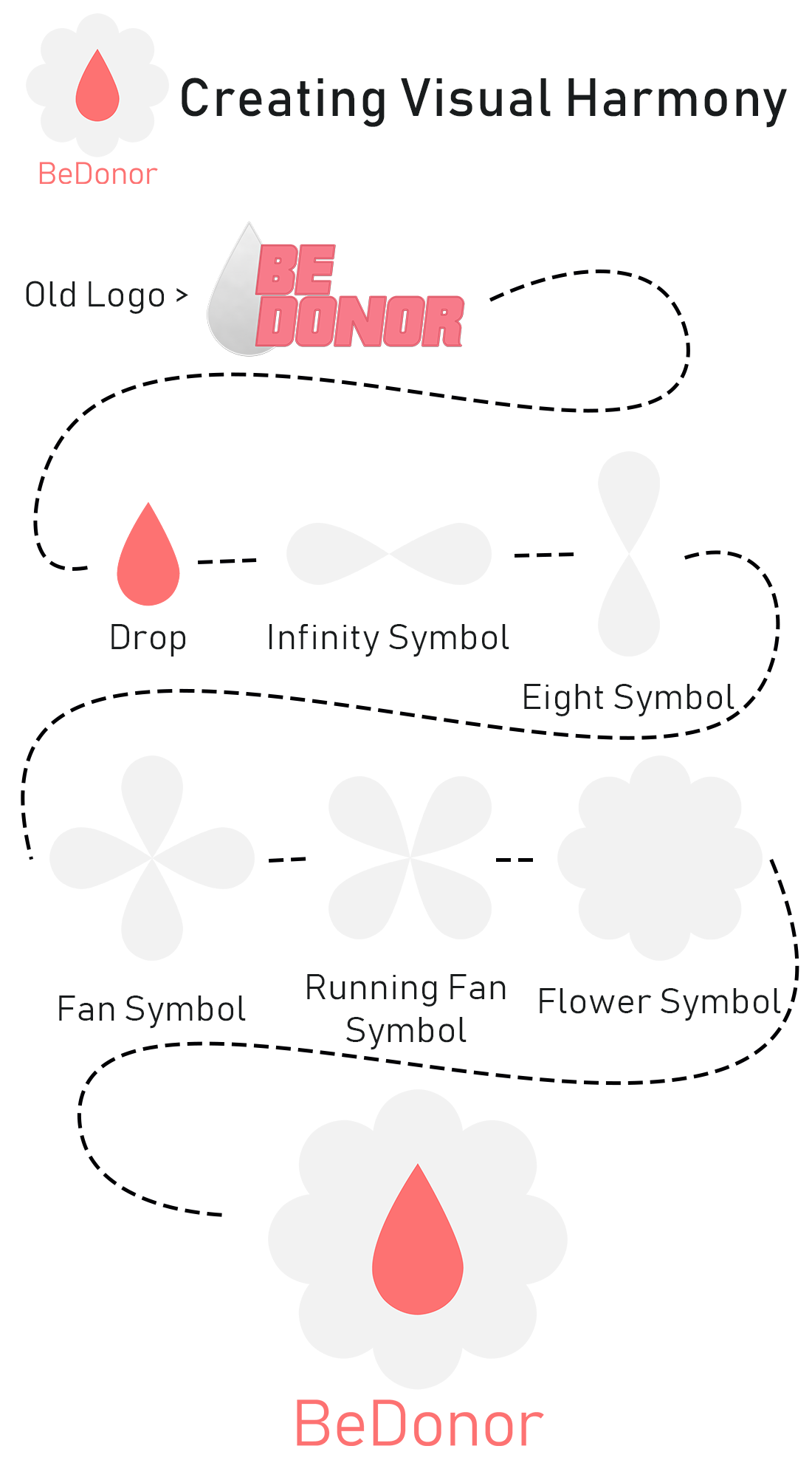 Image showing the transformation of old logo to new logo to create visual harmony